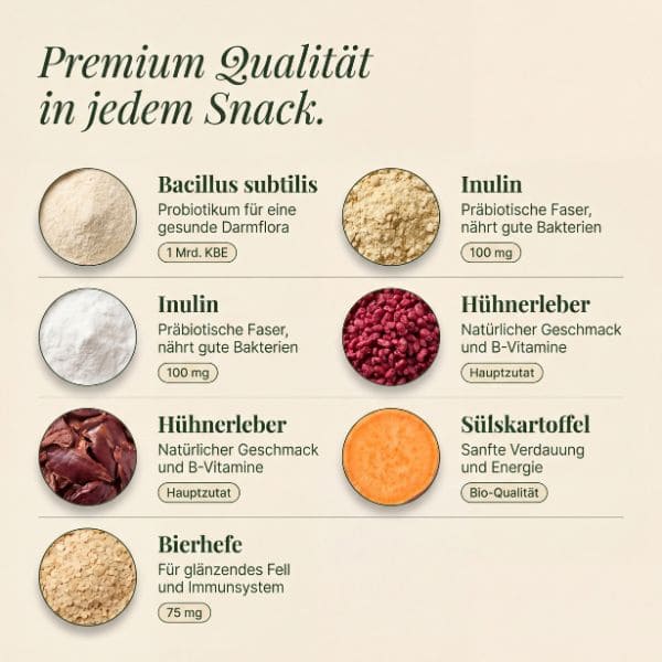 Premium Inhaltsstoffe: Bacillus subtilis, Inulin, Hühnerleber, Süsskartoffel, Bierhefe